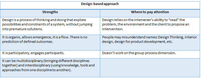 image post about DESIGN1